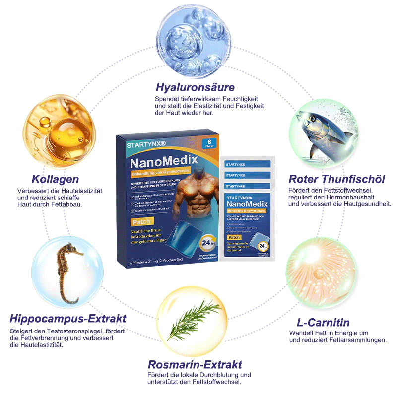 🔥STARTYNX®NanoMedix™ Gynecomastia Breast Fat Burning & Firming Patch