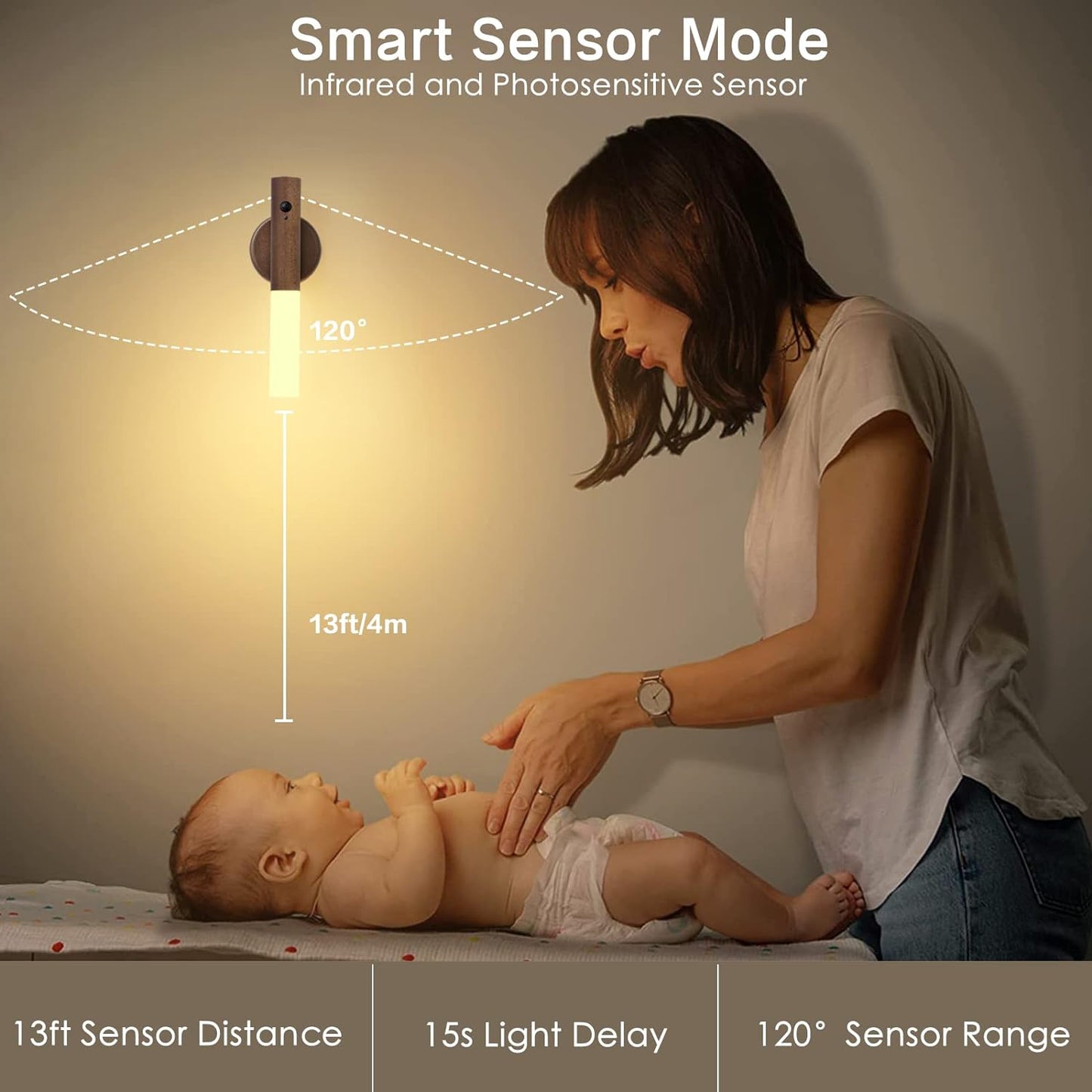 Motion Sensor Night Lights