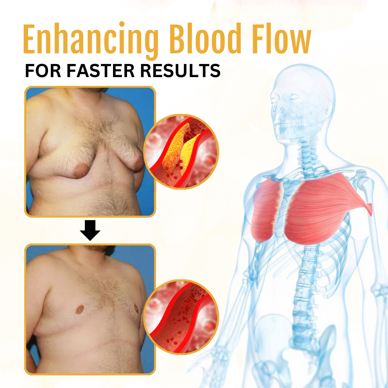 ThermoFirm Bee Venom Gynecomastia Oil