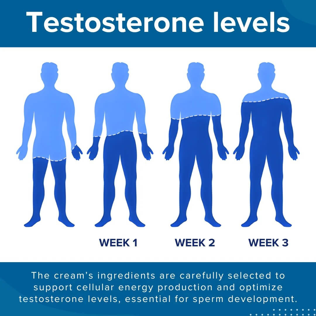 🏆JOINFROZE™ 41-Second Instant Erection Cream - 💪Reclaim Your Peak Confidence & Control ⚡