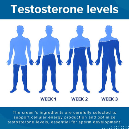 🏆JOINFROZE™ 41-Second Instant Erection Cream - 💪Reclaim Your Peak Confidence & Control ⚡