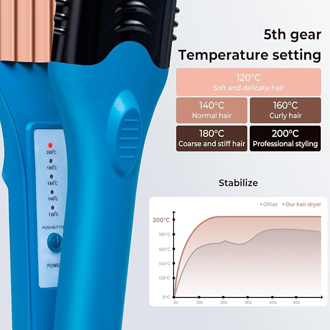 3D Hair Crimper  with 5 Interchangeable Plates